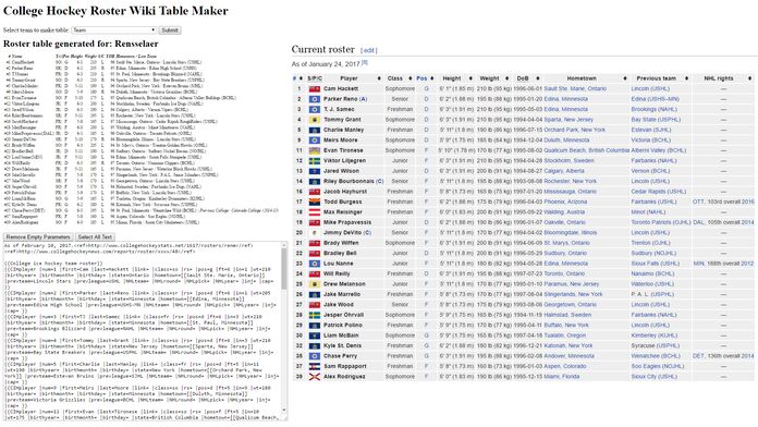 Screenshot of 'College Hockey Wiki Tables' and resulting render